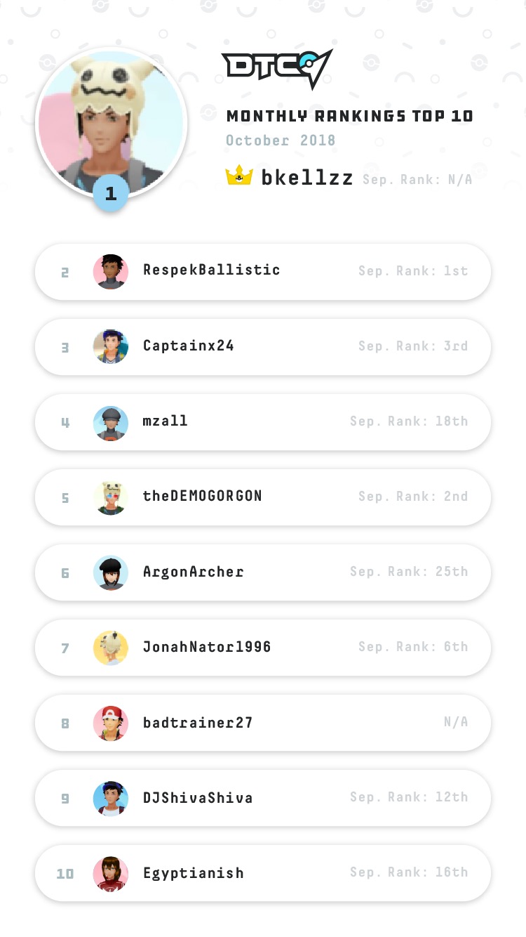 Leaderboards Dtc Pokemon Go