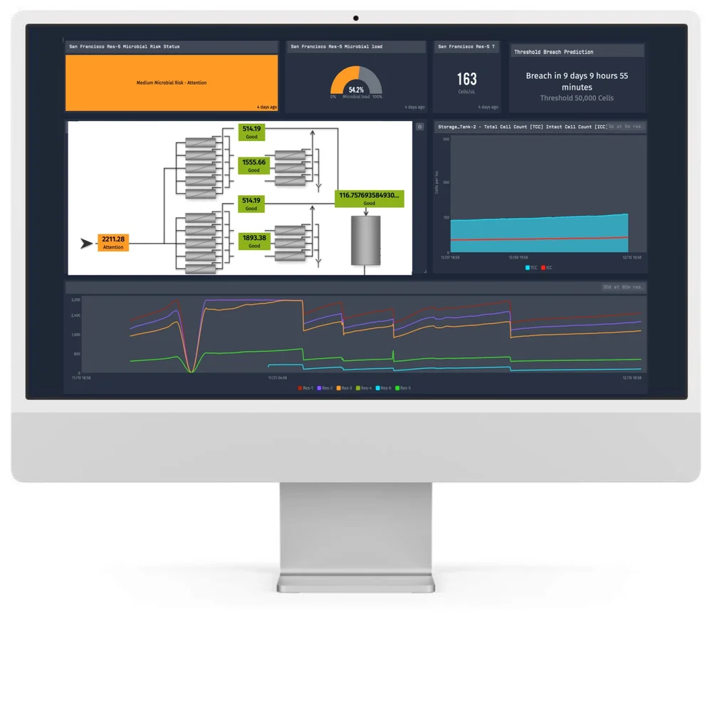 Orb Real Time Biomonitoring