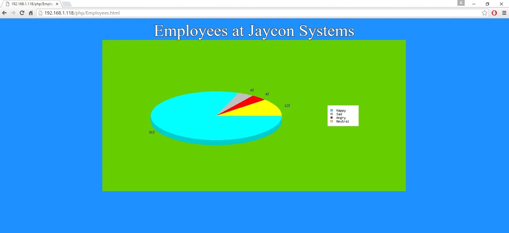Pie Chart