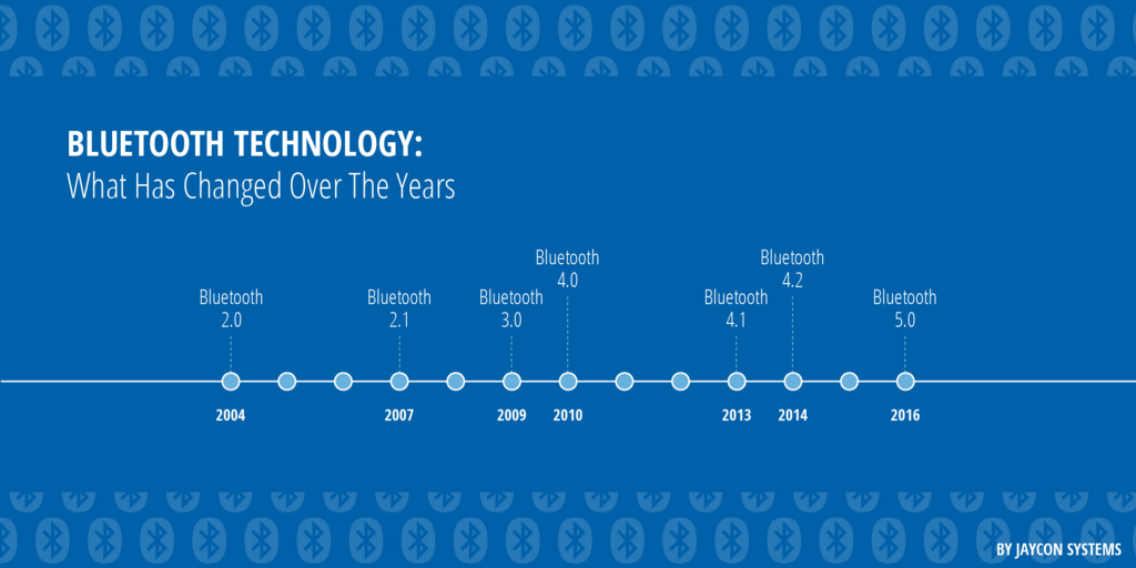 What Year Did Bluetooth Come Out what-year-did-bluetooth-come-out