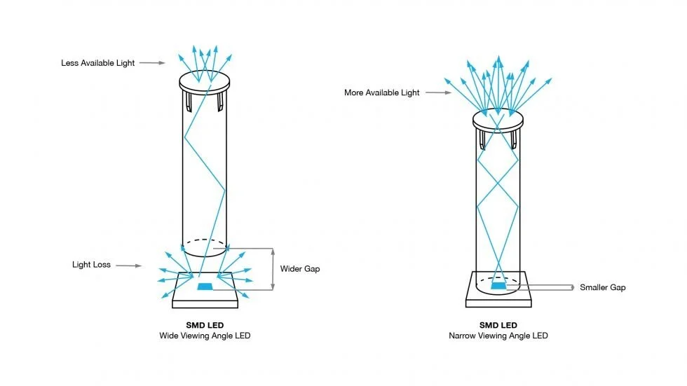 How Light Pipes Work An Overview Jaycon Systems