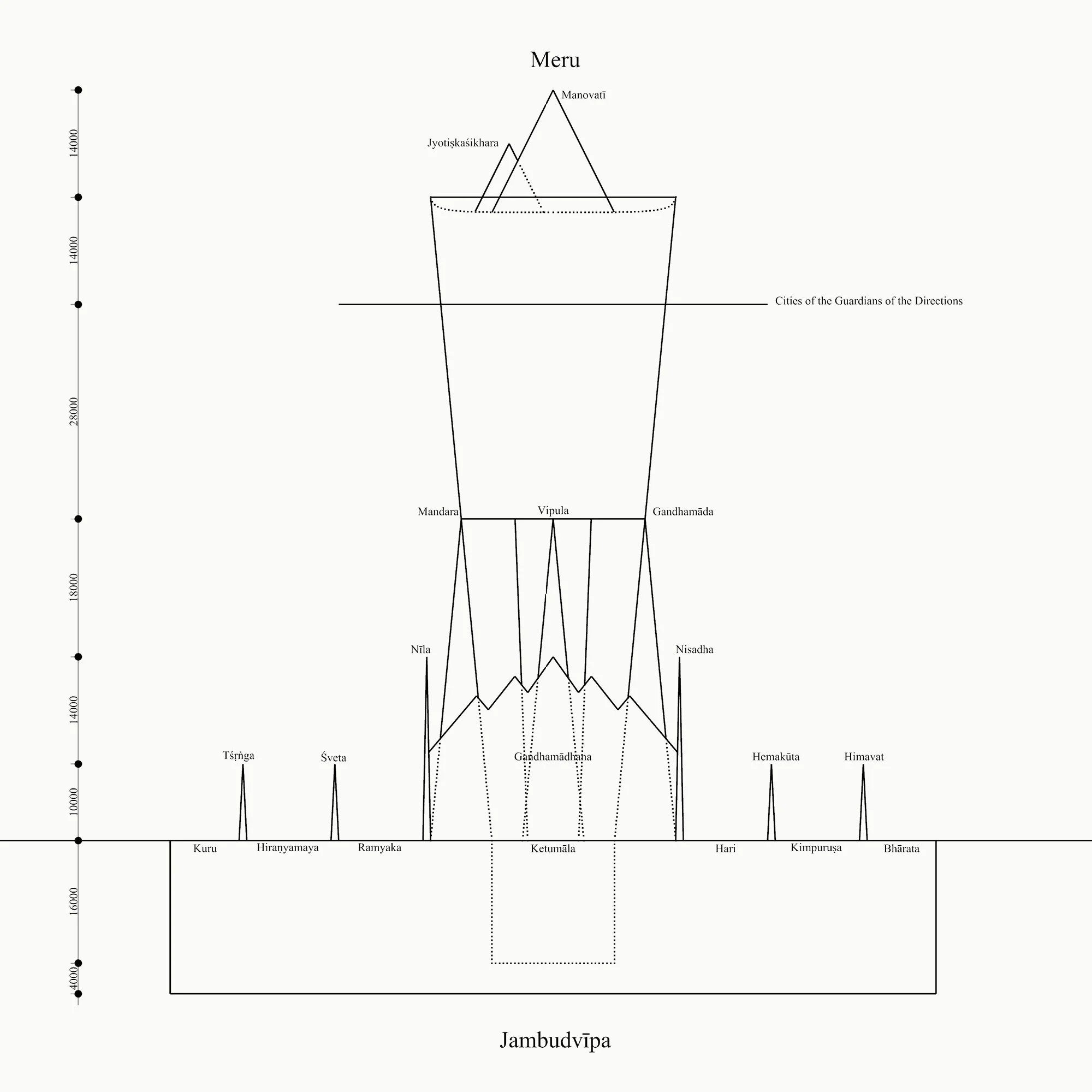 Map Of Jambudv pa side Christian De Vietri map-of-jambudv-pa-side-christian-de-vietri