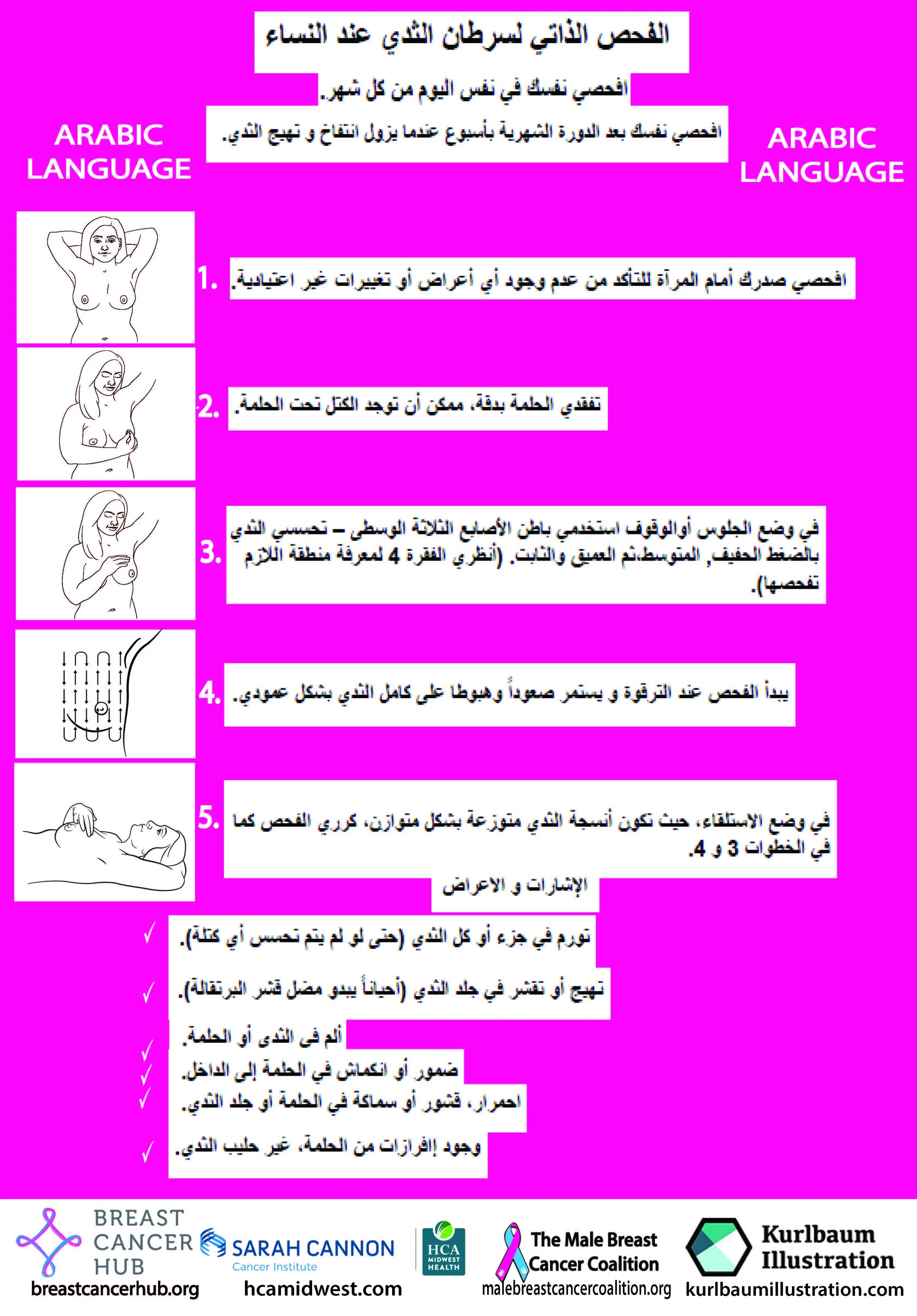 Breast Self Exam Card 24 Languages Download Your Language Share In Your Network Togetherwesavelives Breast Cancer Hub