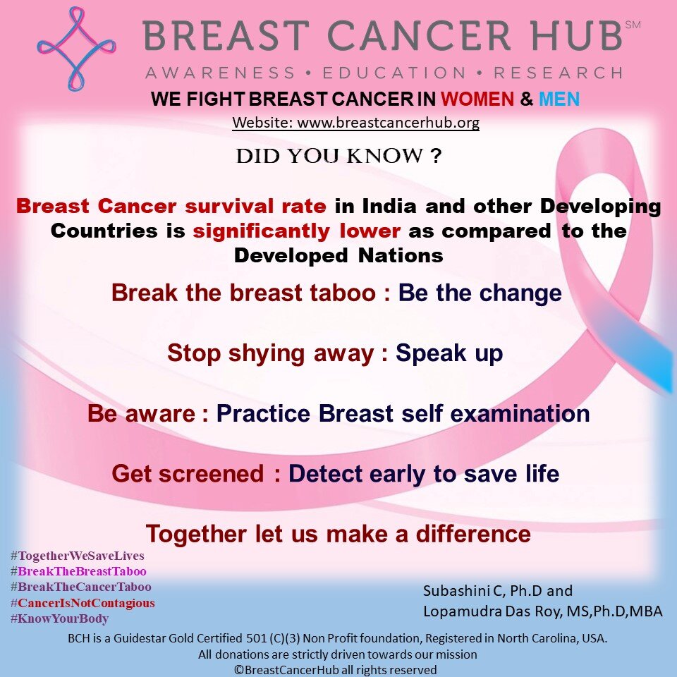 BREAST CANCER - Early Detection