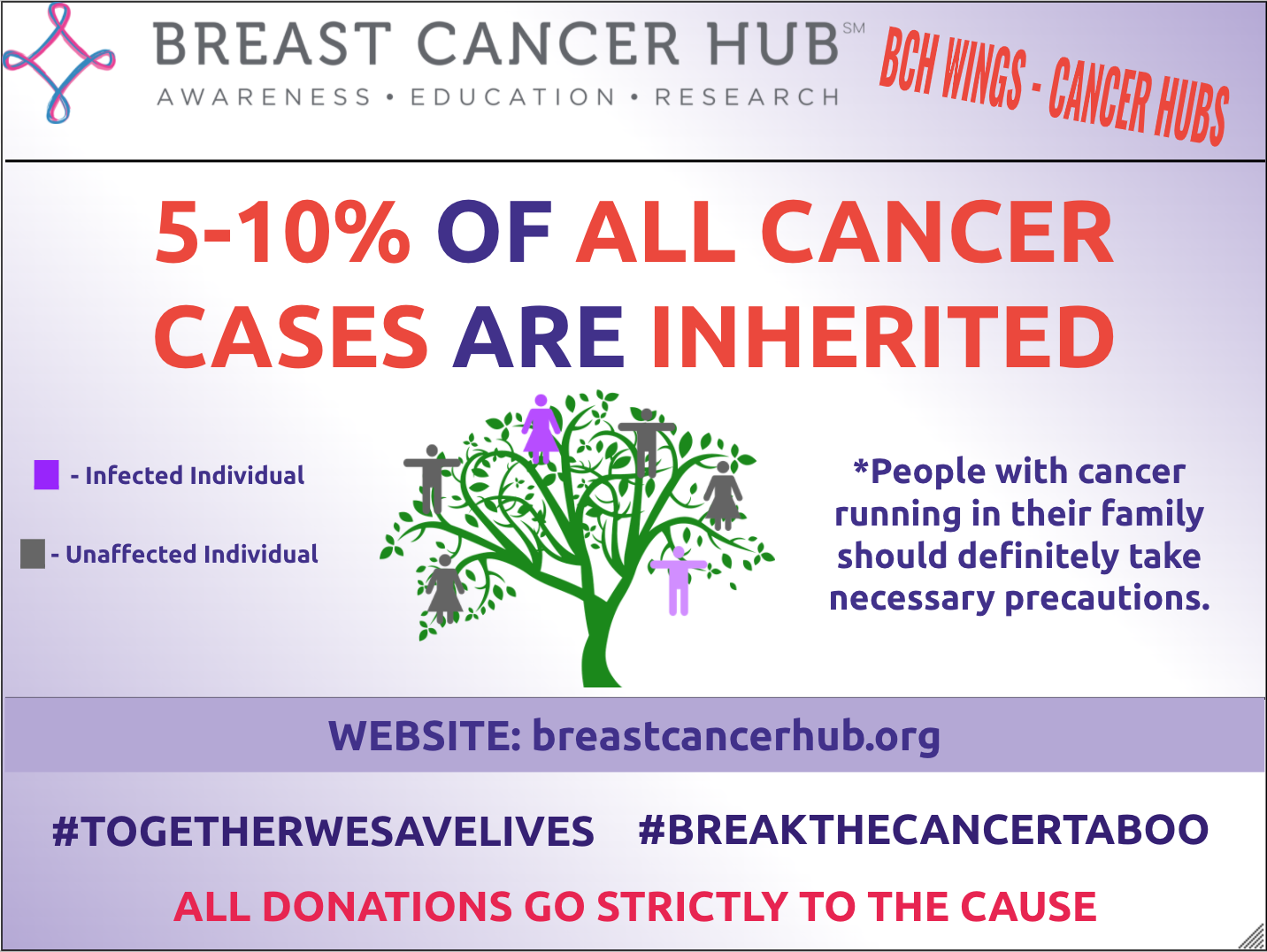 Family History &amp; Cancer