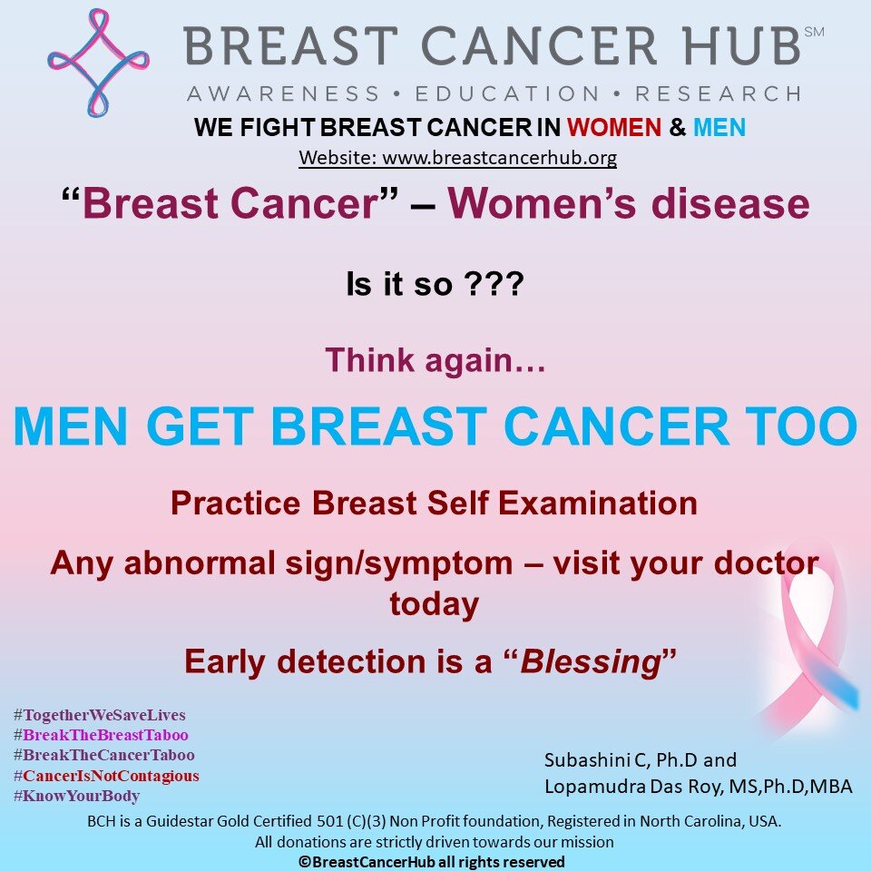 Breast Cancer in MEN