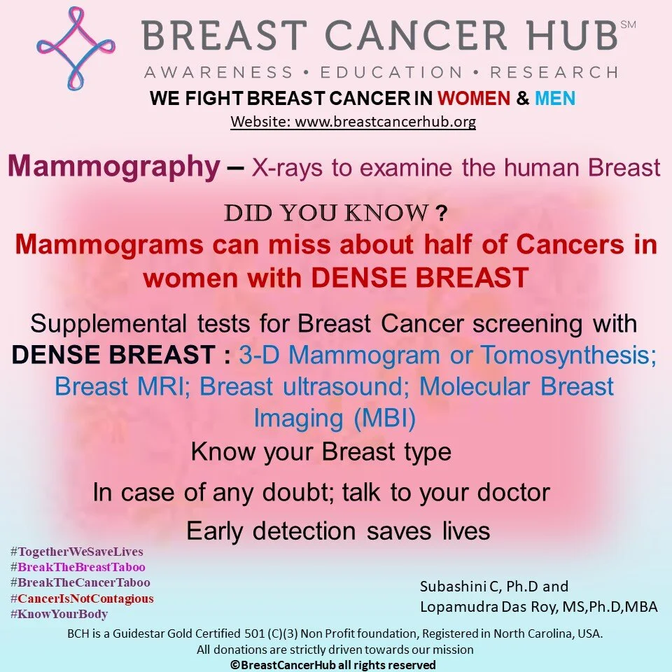 Mammograms May Miss Cancer in Women with Dense Breast