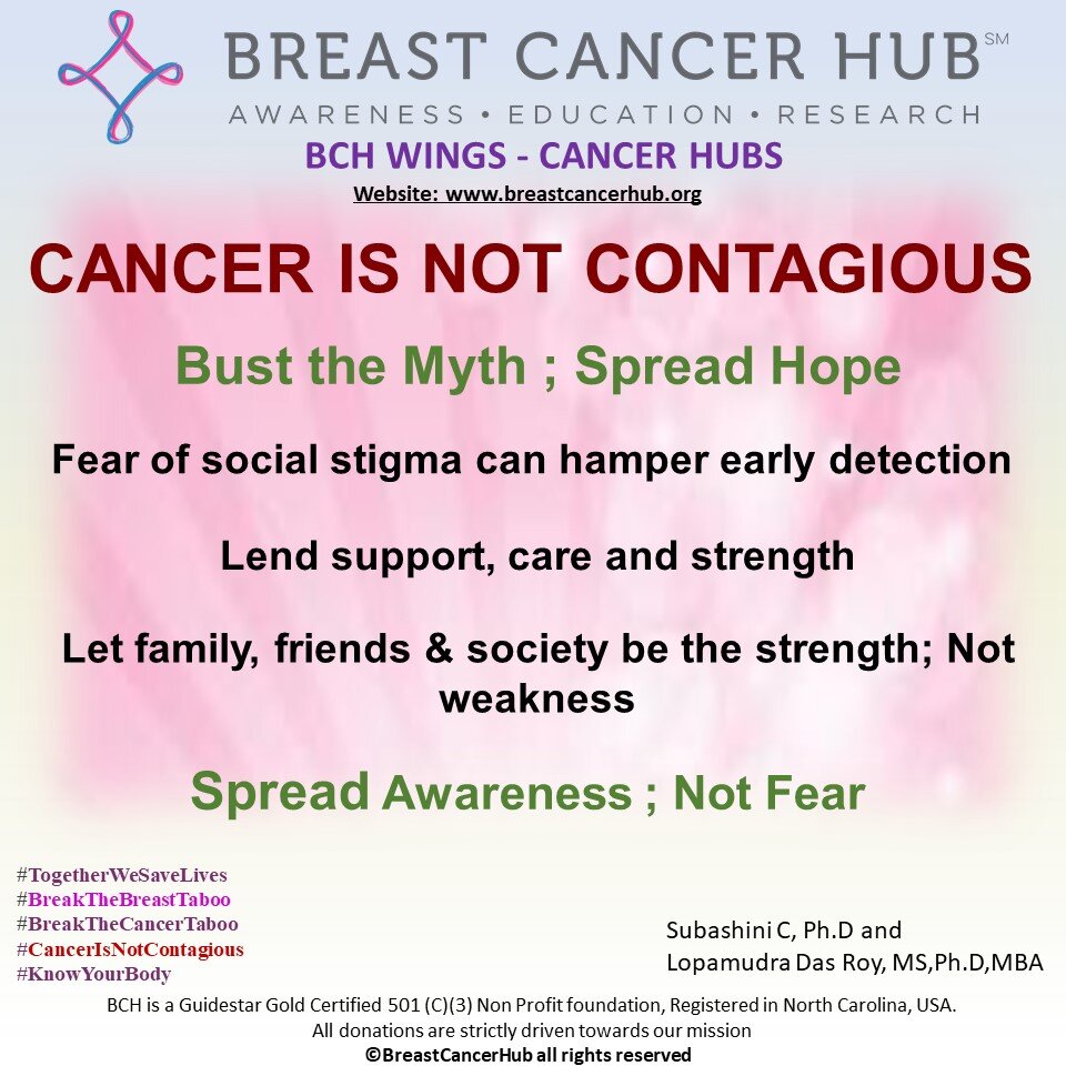 Cancer is Not Contagious