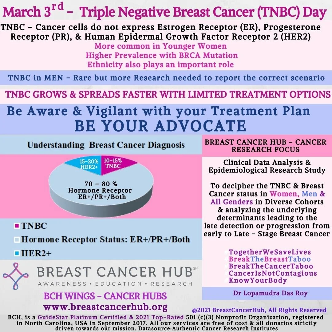 educational-cards-breast-cancer-hub