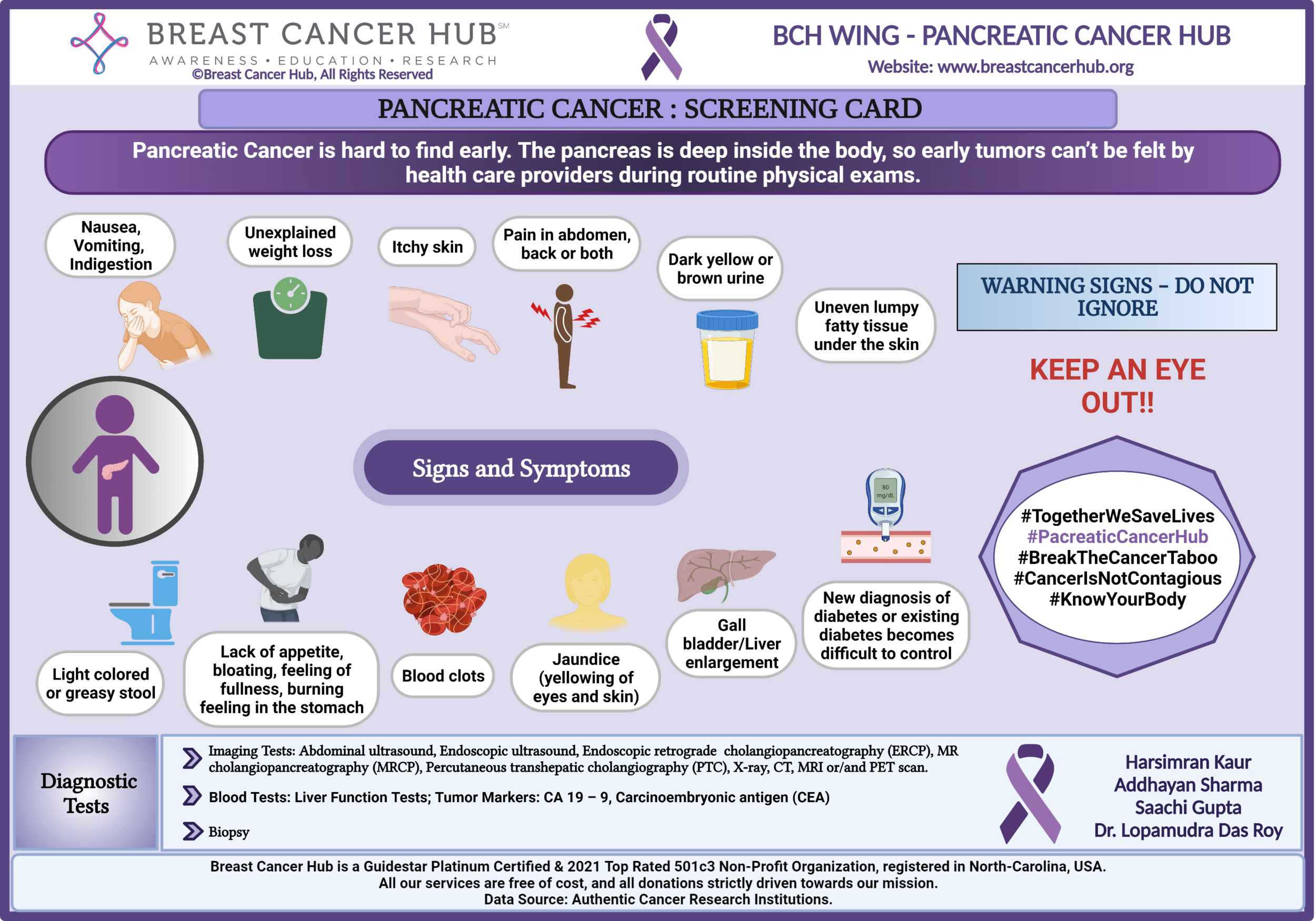 Pancreatic Cancer - Warning Signs — Breast Cancer Hub