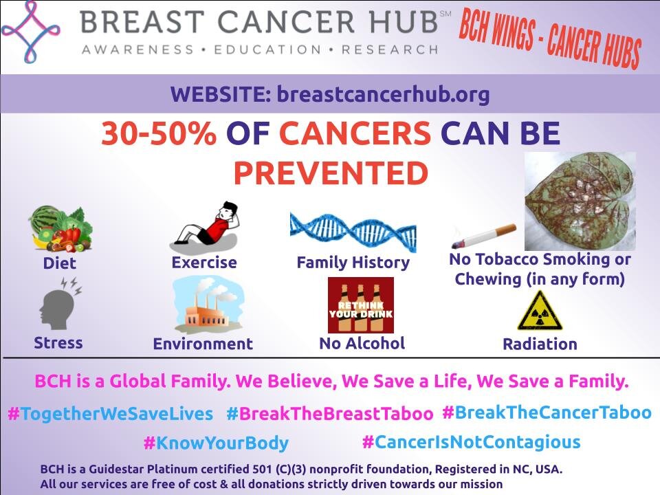 Cancer Prevention — Breast Cancer Hub