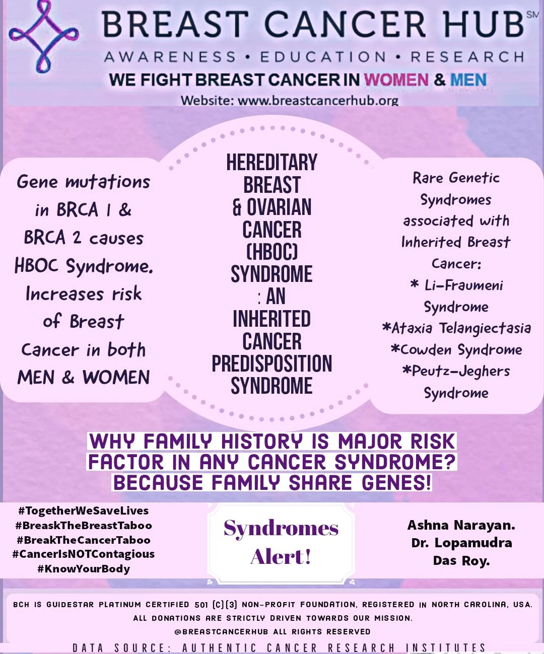 Breast Cancer Family History