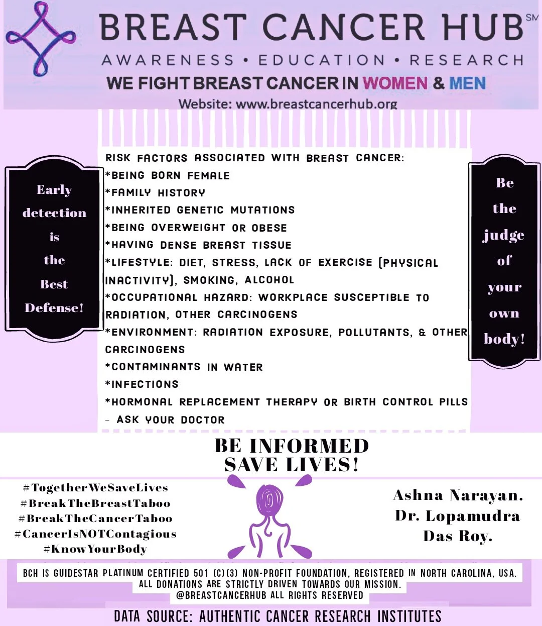 Breast Cancer in Women - Key risk factors