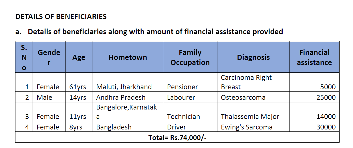 India, Report January - March 2020