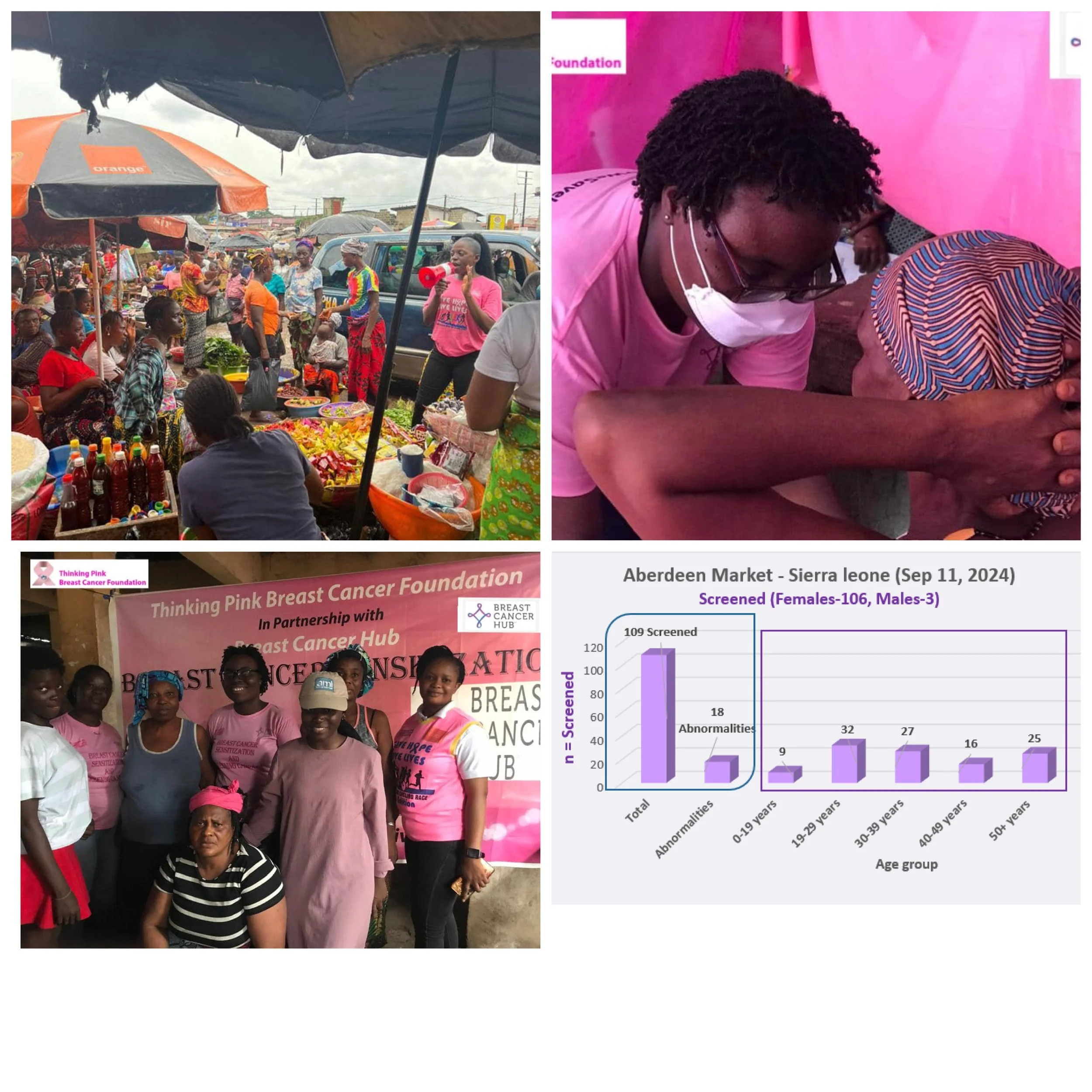 Aberdeen Market, Sierra Leone