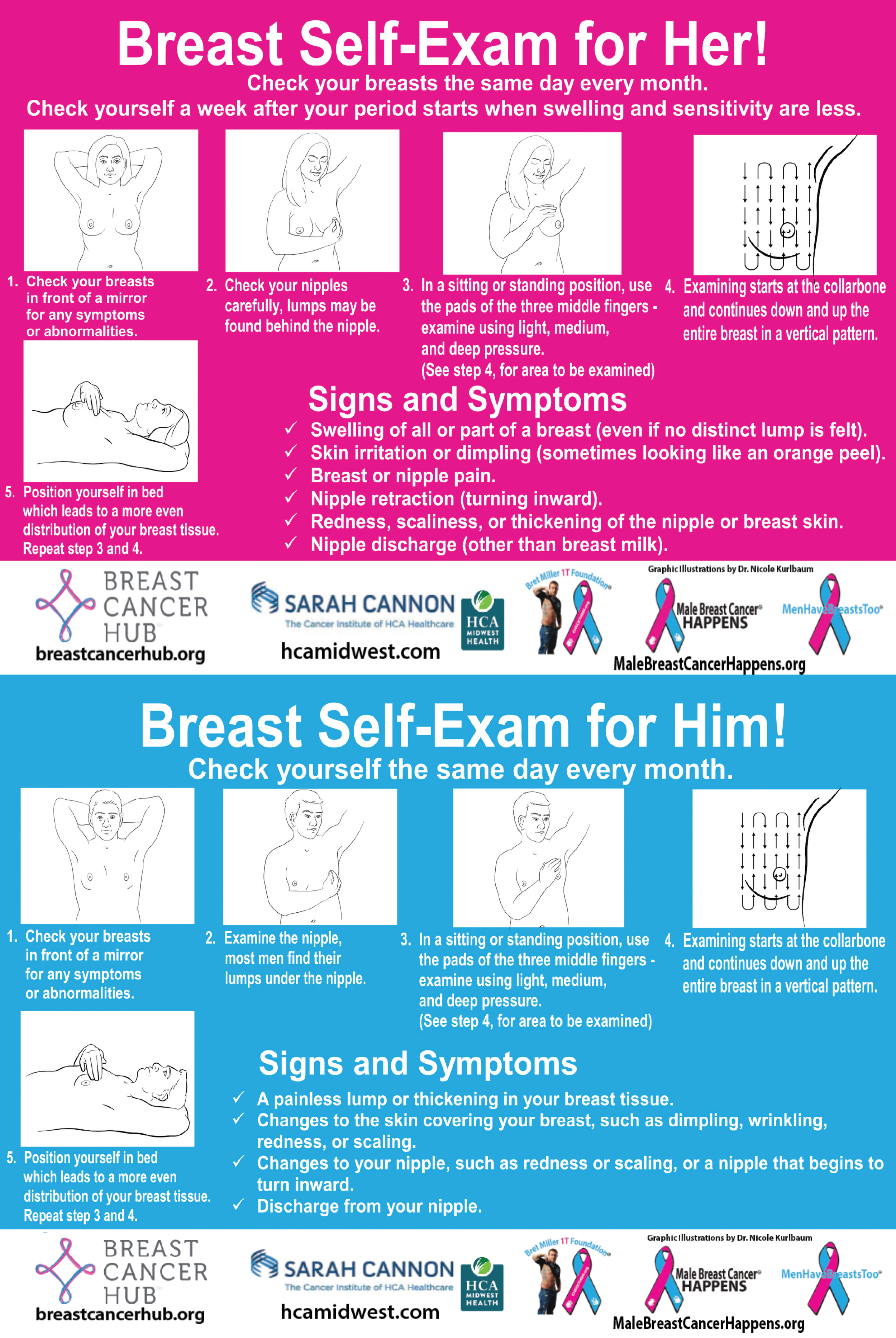 Breast Self Exam Cards in 27 Languages