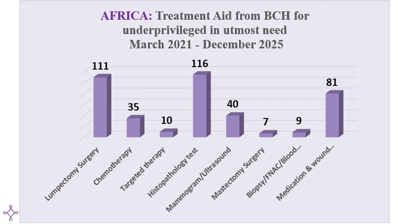 2026 Africa Patient treatment.jpg