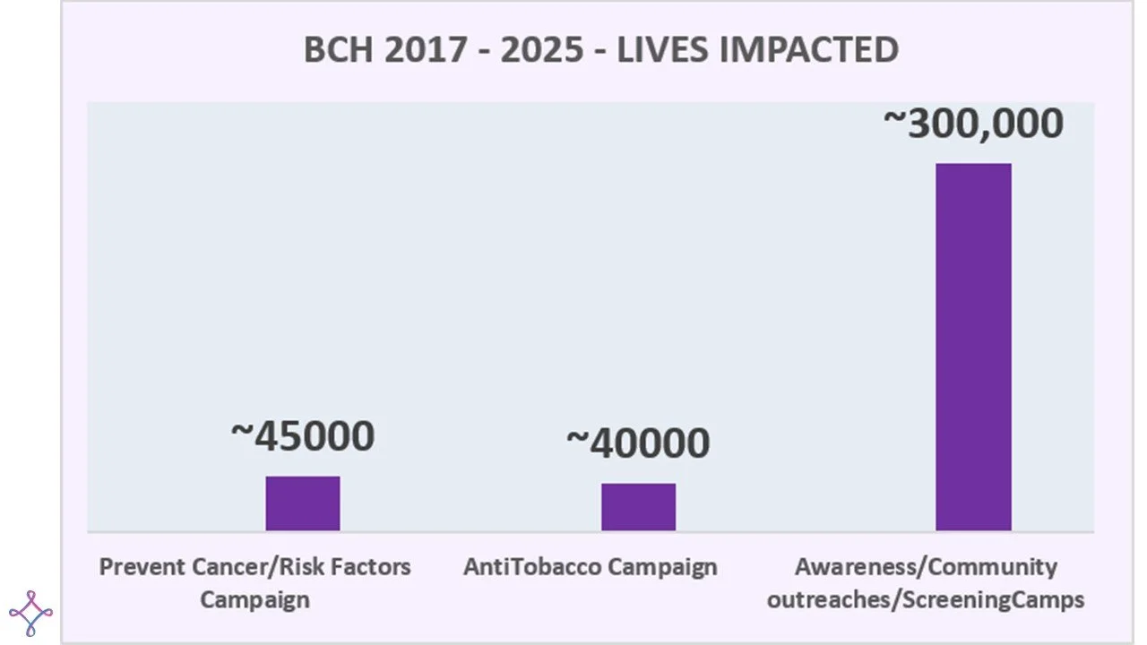 BCH Impact Outreaches.jpg