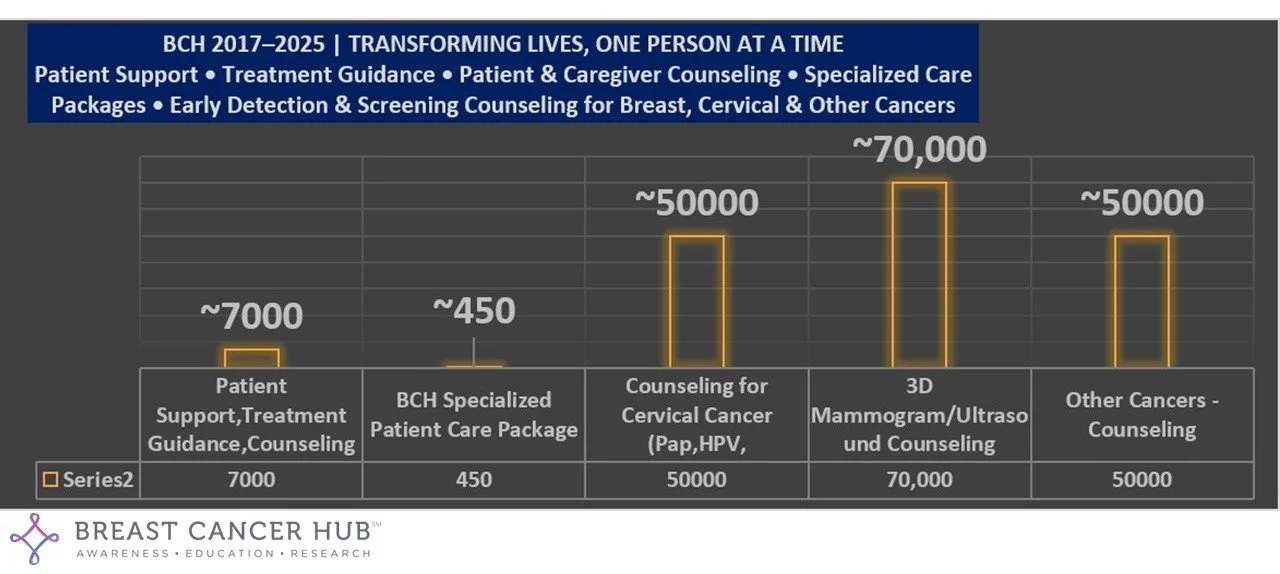 BCH Patient support.jpg