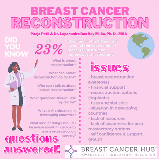 Breast Reconstruction - National Breast Cancer Foundation