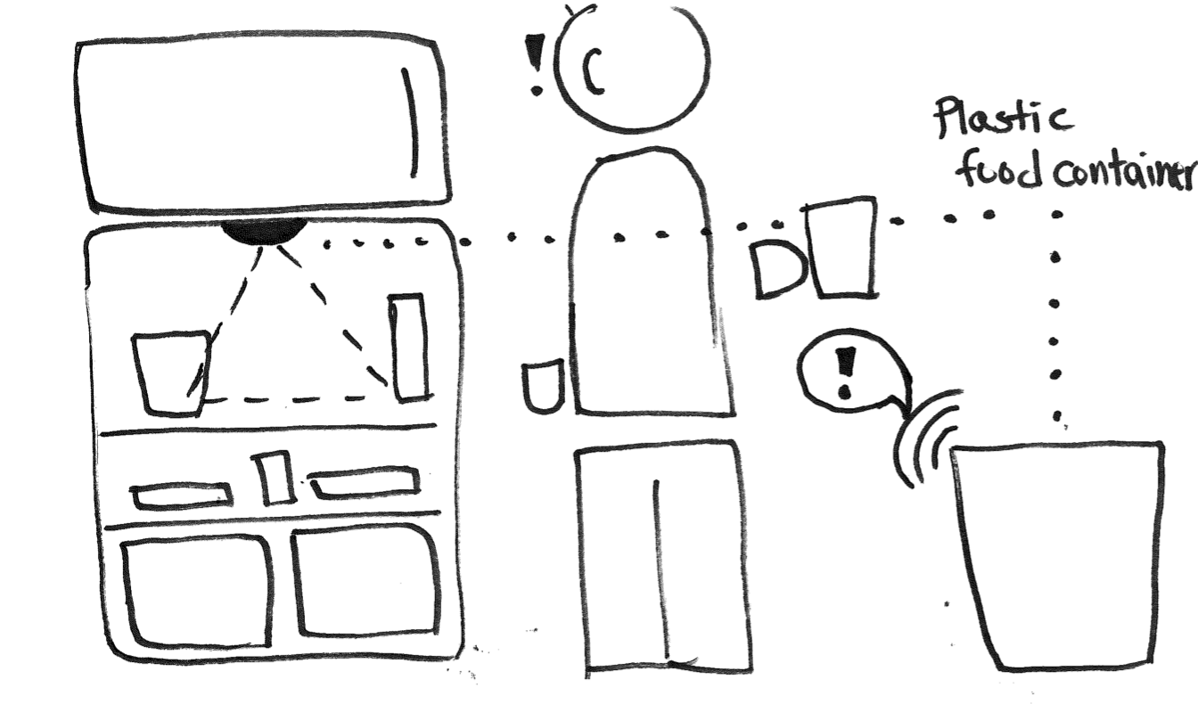 iotfridge.png