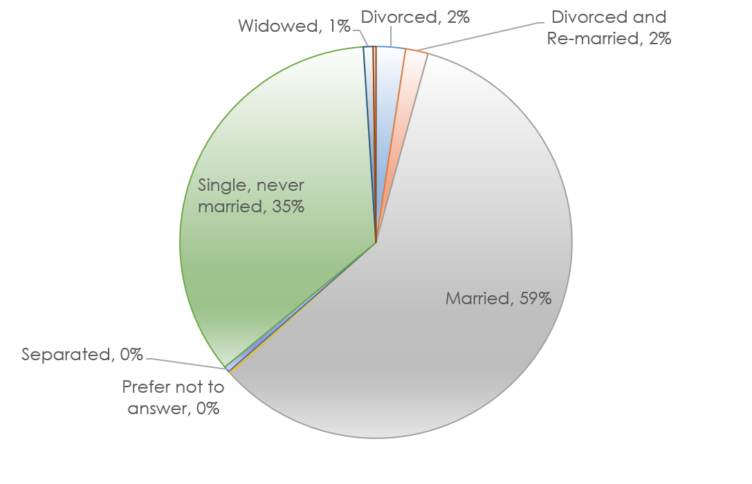 Marital Status.png