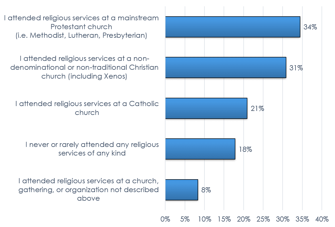 Religious Background.png