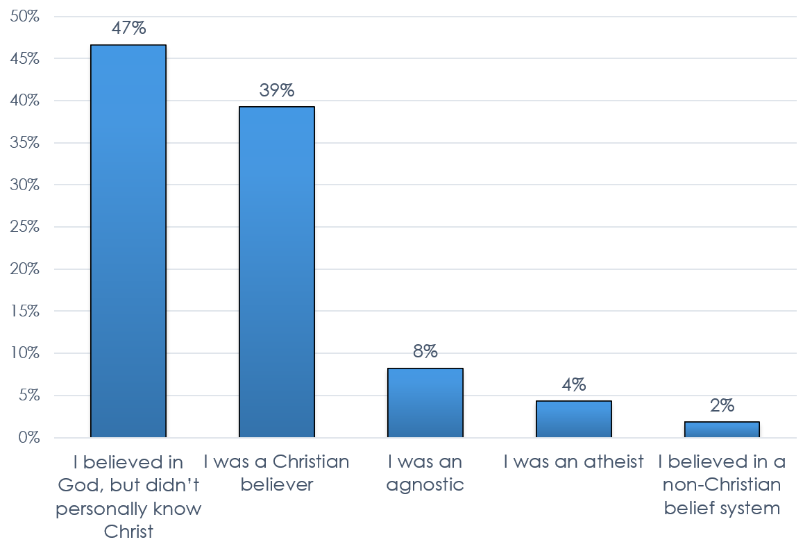 Belief System Growing Up.png
