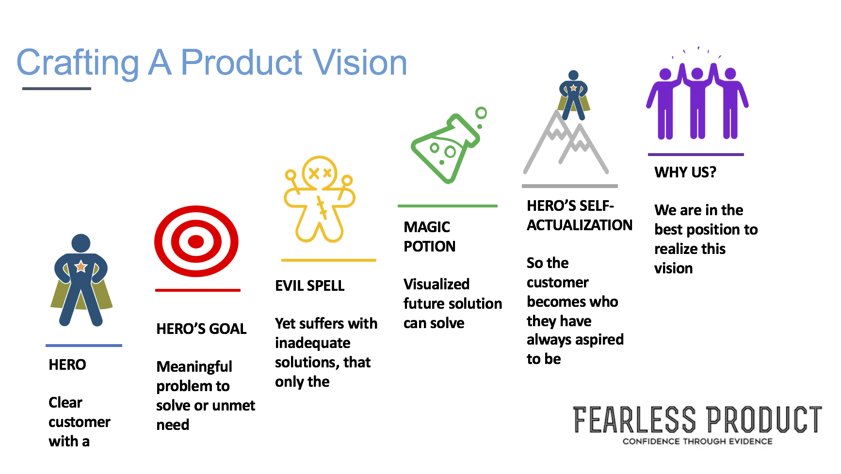 Crafting a Product Vision - Fearless Product.png