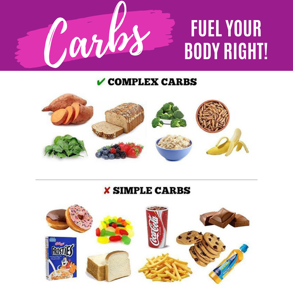 What Are Simple Carbs List : 15 Gram Carbohydrate Food List – GNCZKU