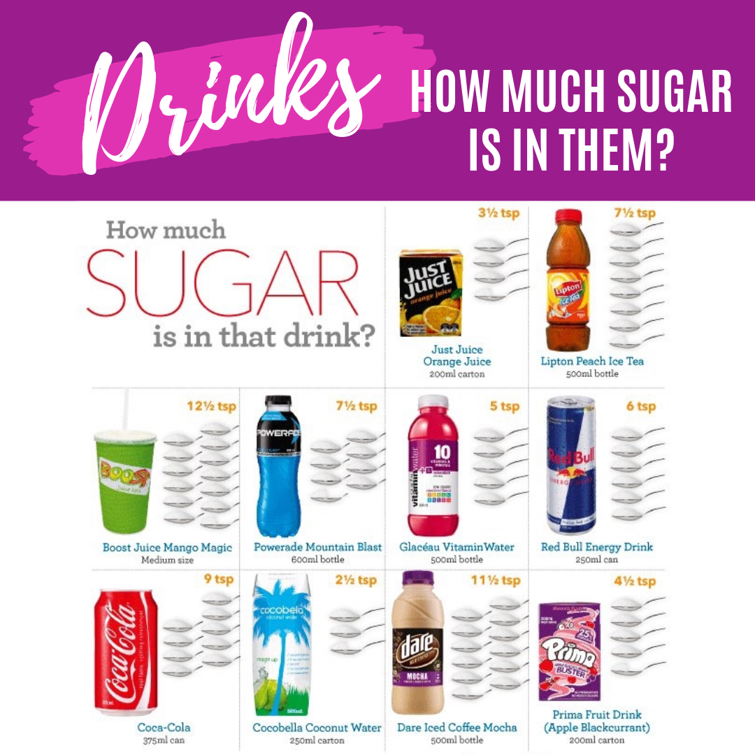 Day 9 Sugary Drinks — Courtney's Fitness Studio