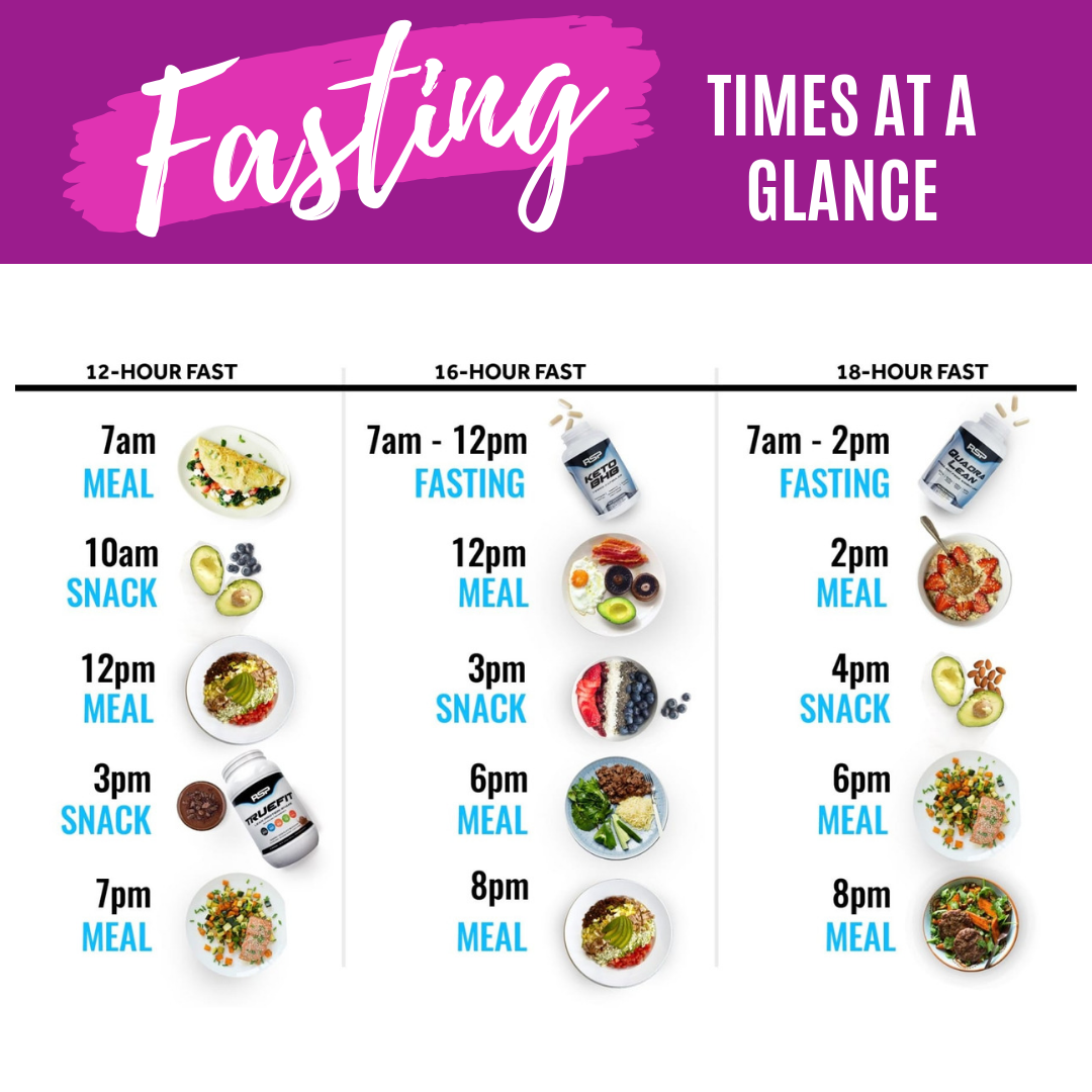 Intermittent Fasting Schedule Night Workout EOUA Blog intermittent-fasting-schedule-night-workout-eoua-blog