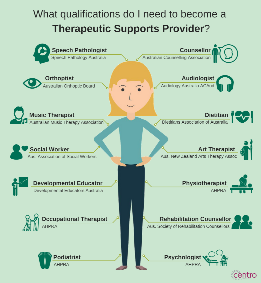 Therapeutic-Supports-Qualifications.png