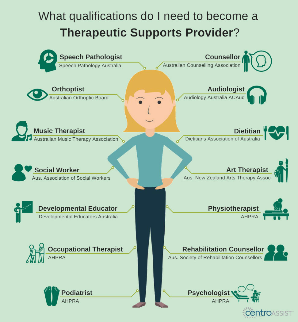 Image showing which qualifications are needed to become a Therapeutic Supports Provider