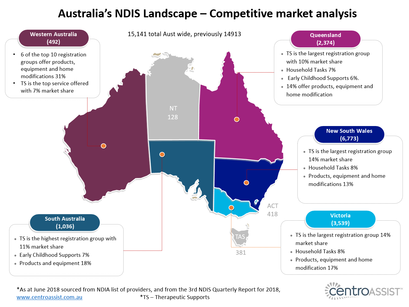 australia's ndis landscape - June 2018.png