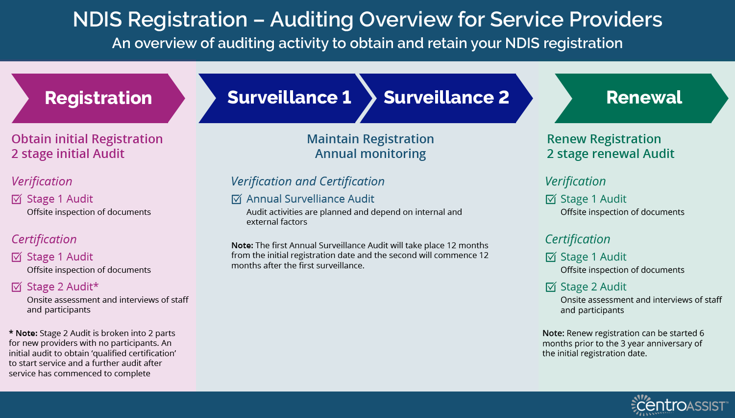 Auditing-Graphic.png