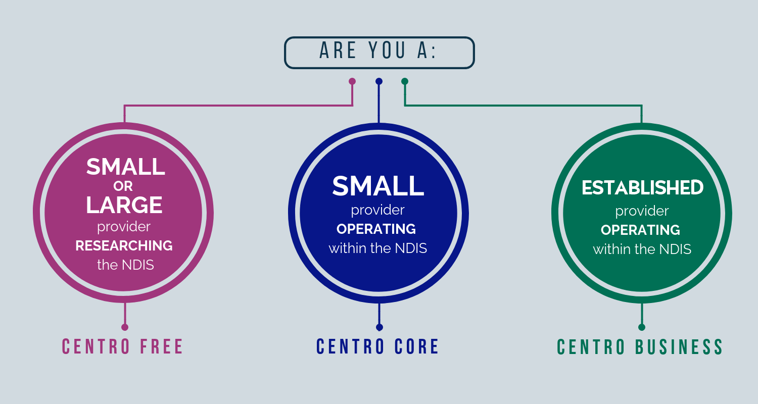 Centro-ASSIST-NDIS-services.png