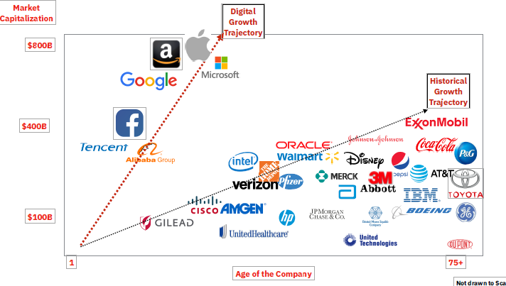 Digital-transformation