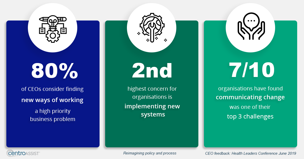 Our findings from the Healthcare Leaders Conference June 2019