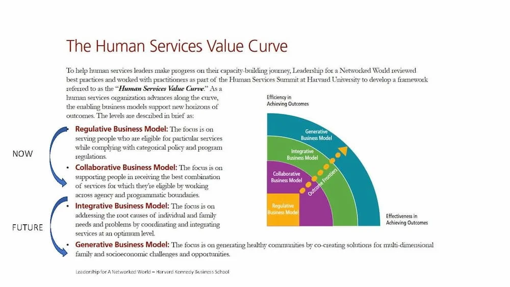 Human-services-value-cycle
