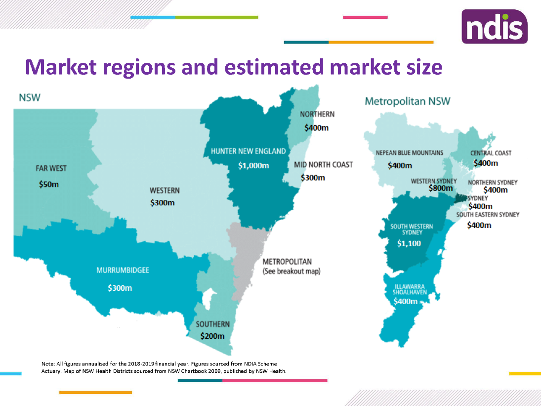 Figure 1 from Carol Berry, Director Provider and Market Engagement NSW/ACT NDIS at HLB Mann Judd NDIS - Update Luncheon on 28 August 2019