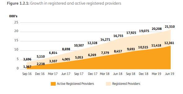 growth-registered-providers