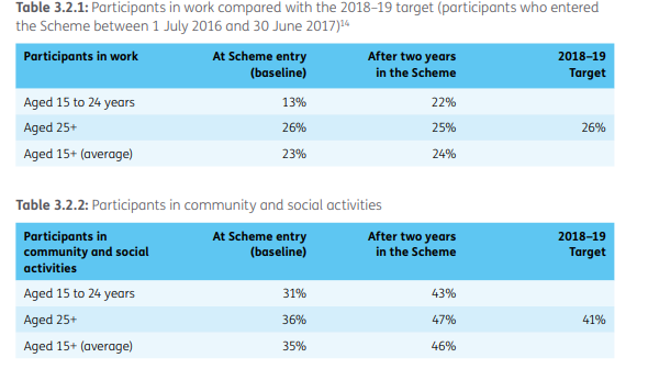 quality-experience-outcome-participants