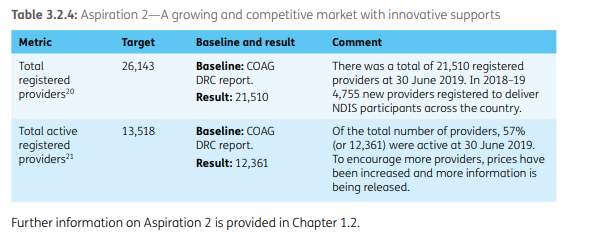 growing-competitive-market-innovative-supports