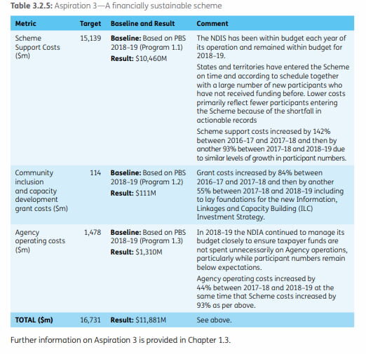 financially-sustainable-scheme