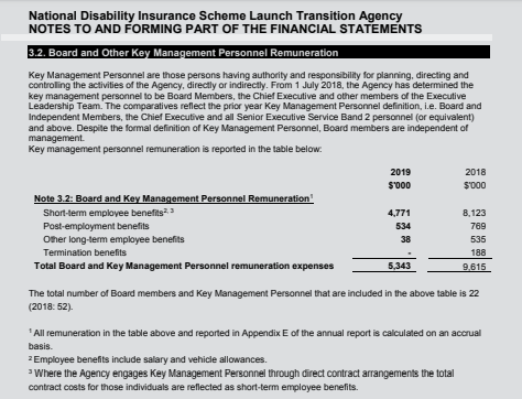 NDIS-transition-agency-notes