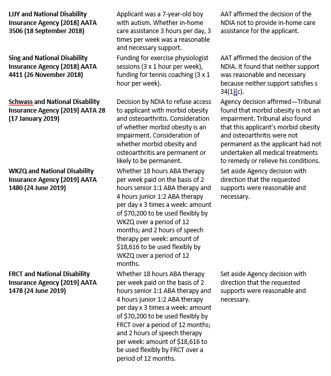 administrative-appeals-tribunal