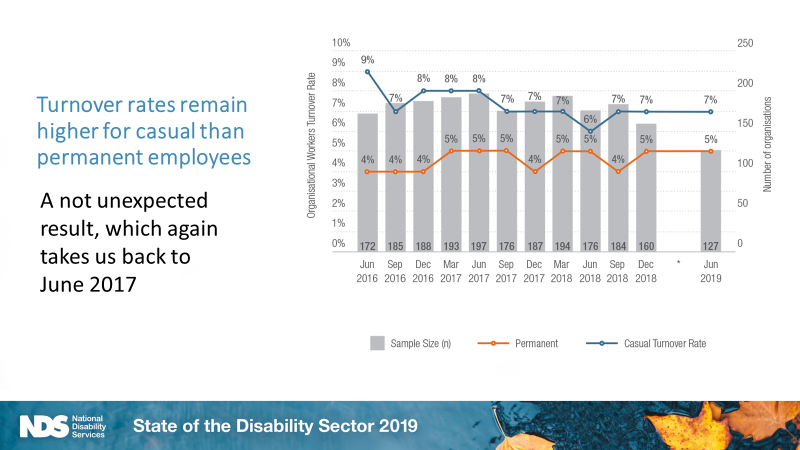 State-of-the-disability-sector-2019