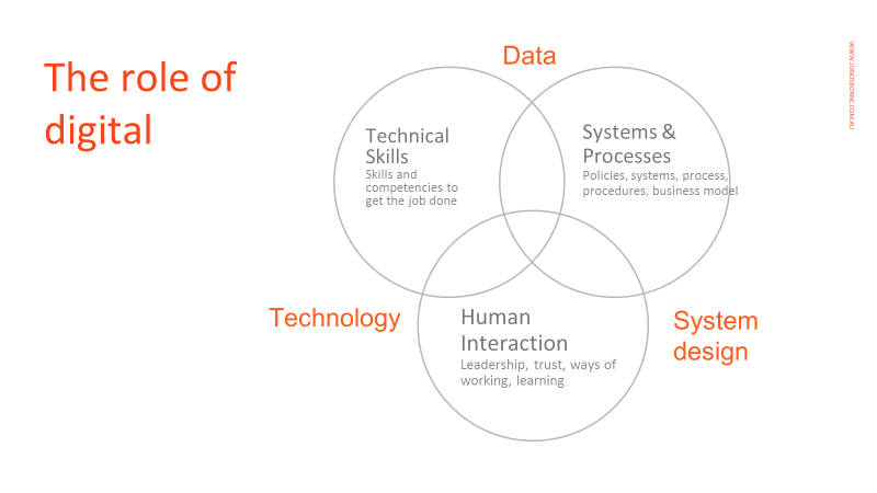 role-of-digital-infographic