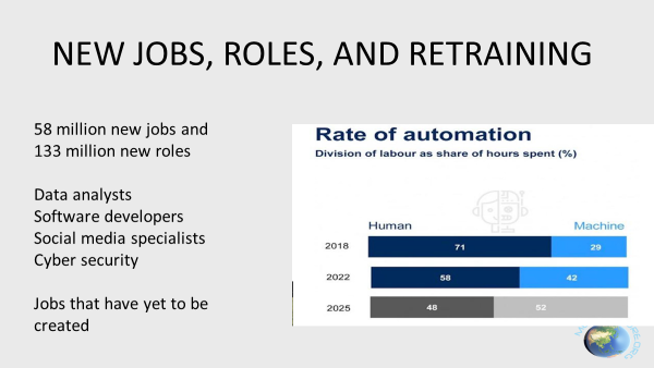 jobs-roles-retraining